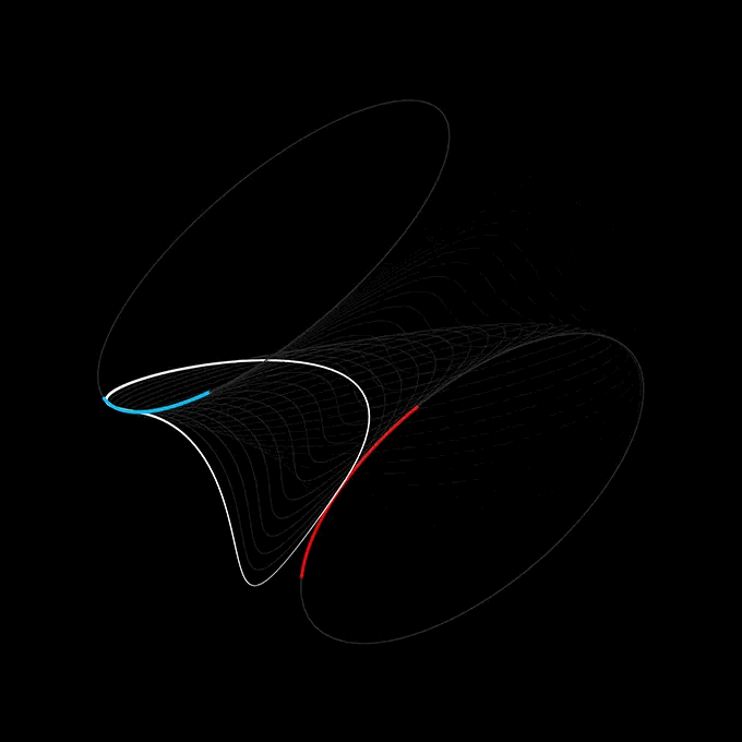 Musiqidə Müstəqil Sənətçilər Üçün İmkanlar